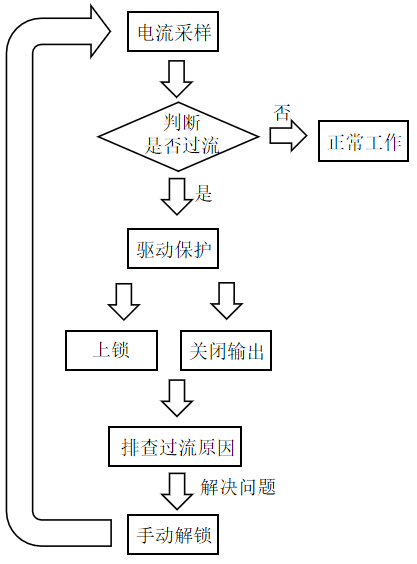 电流采样.png