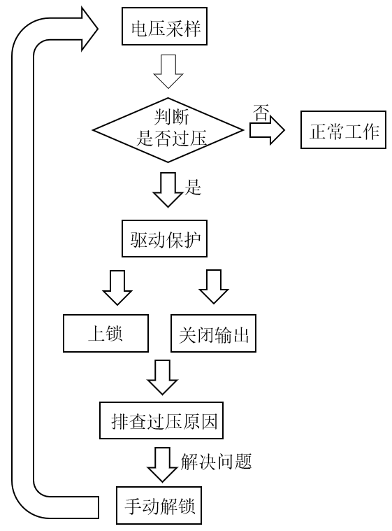电压采样.png