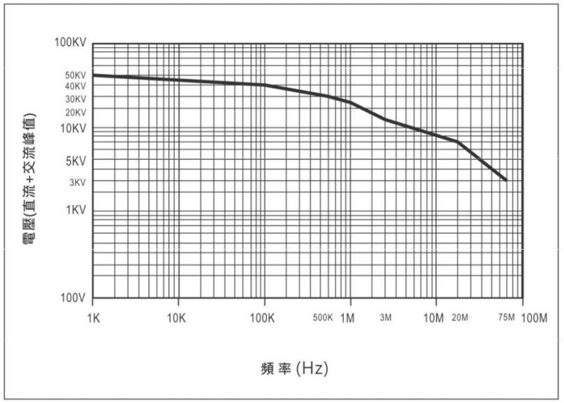 高频耐电压曲线参考图.jpg
