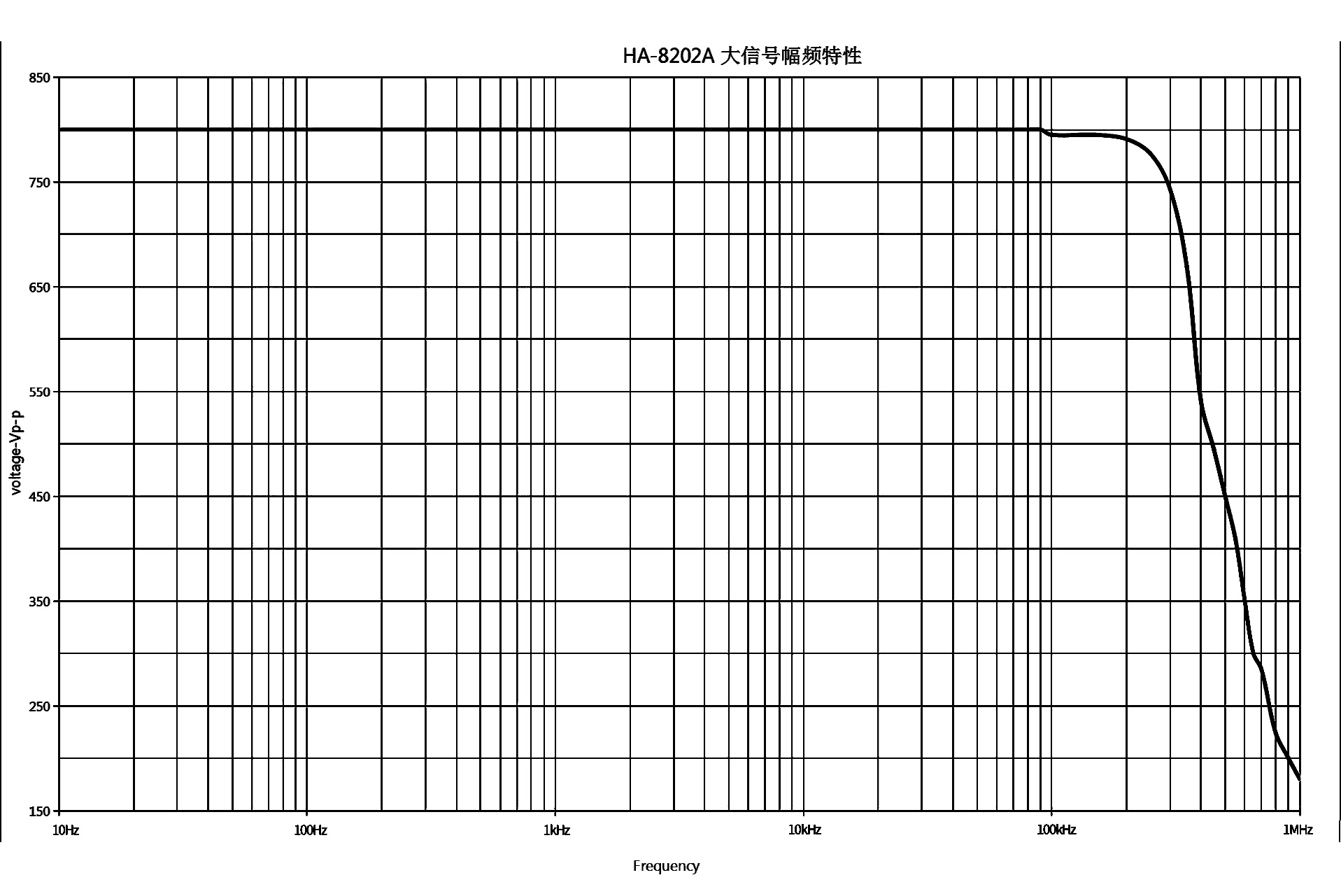 HA-8202A大信号幅频特性图.jpg
