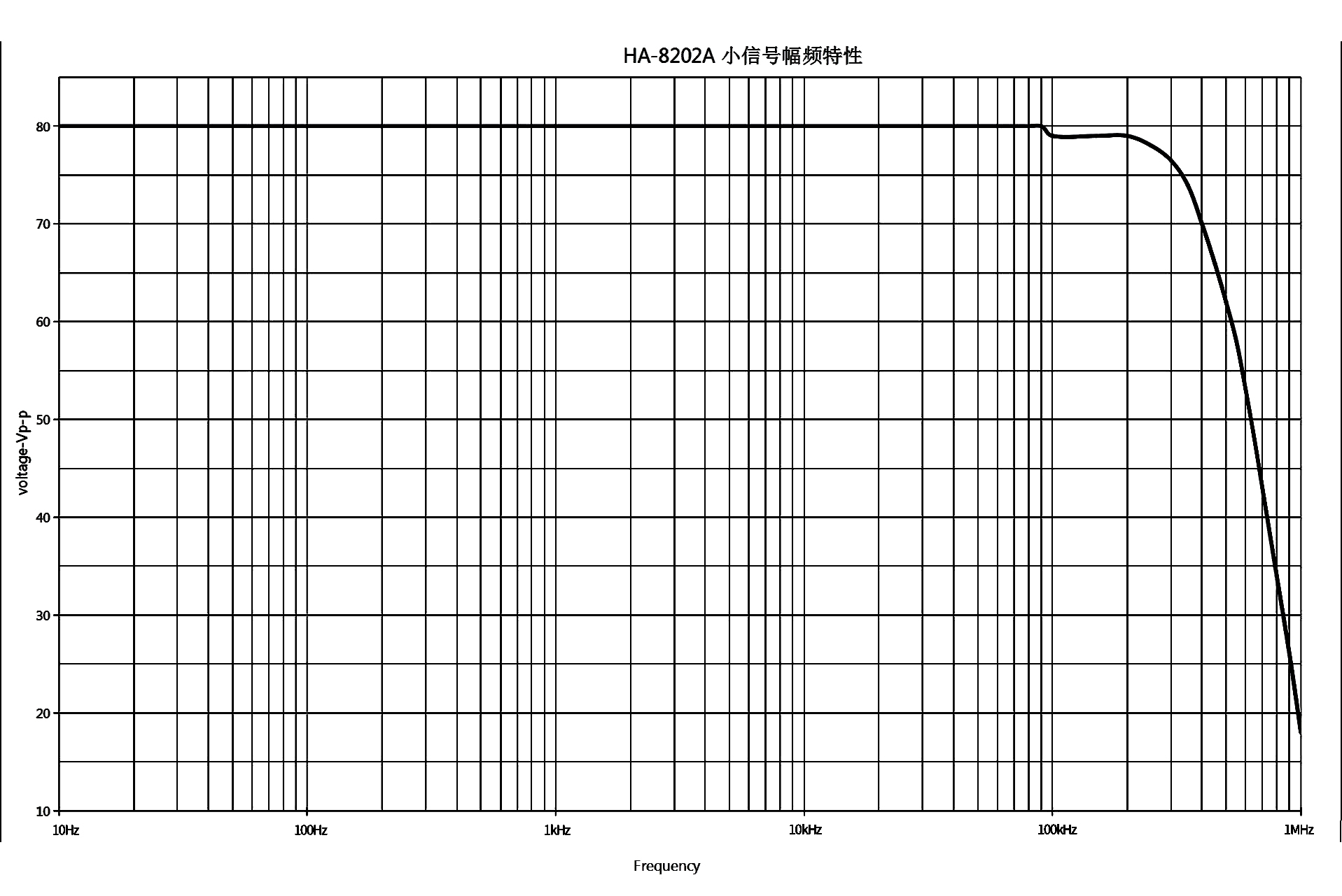 HA-8202A小信号幅频特性图.jpg