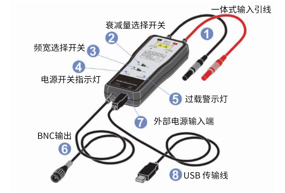 DP系列差分探头