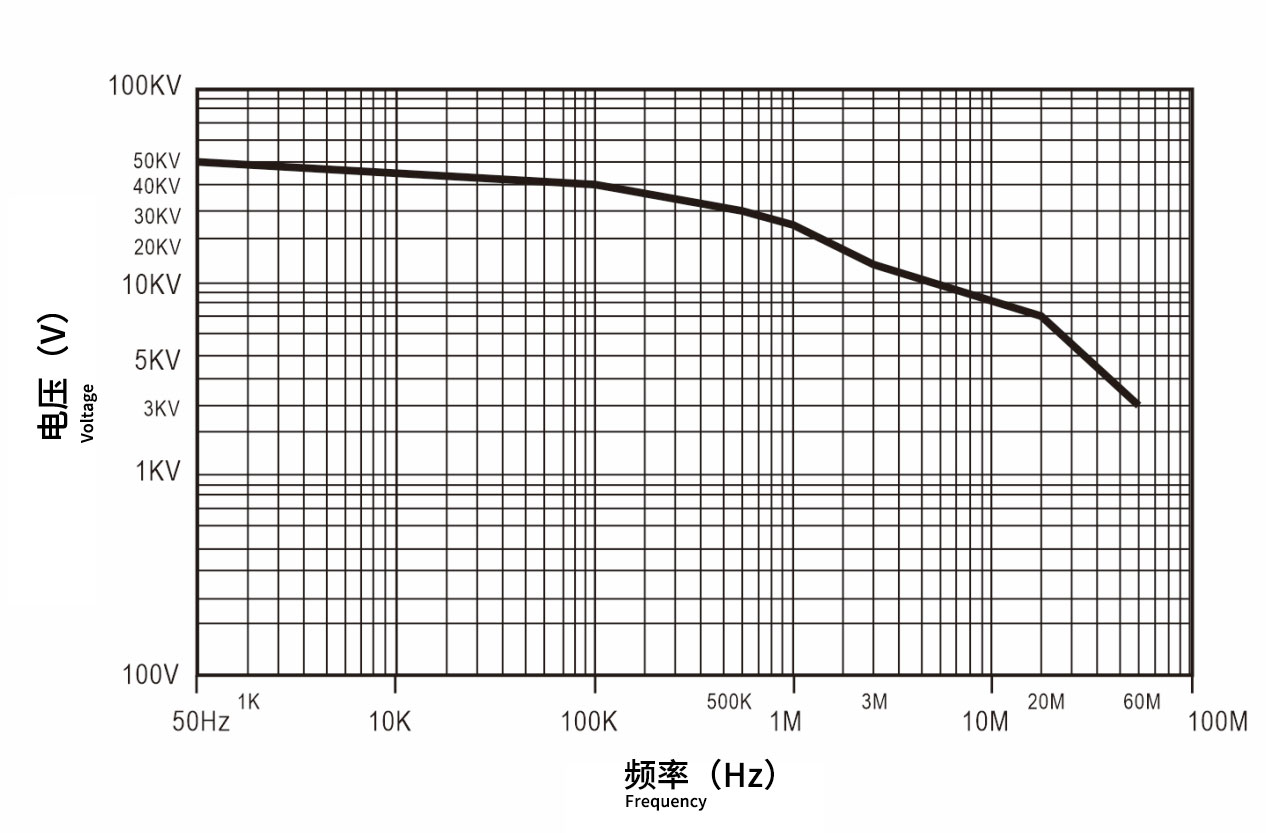 PT-5250频率图(1).jpg