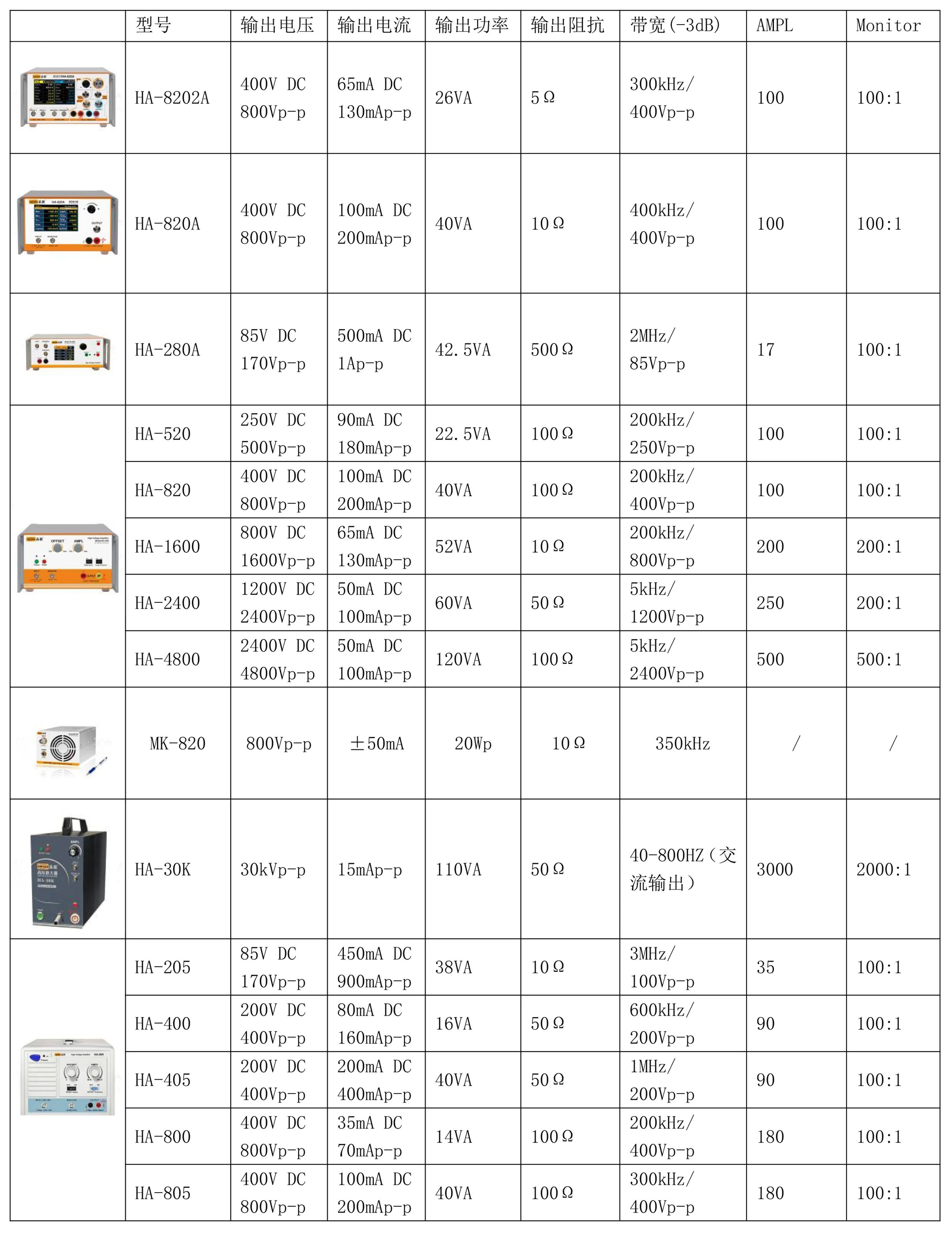 高压放大器选购指南