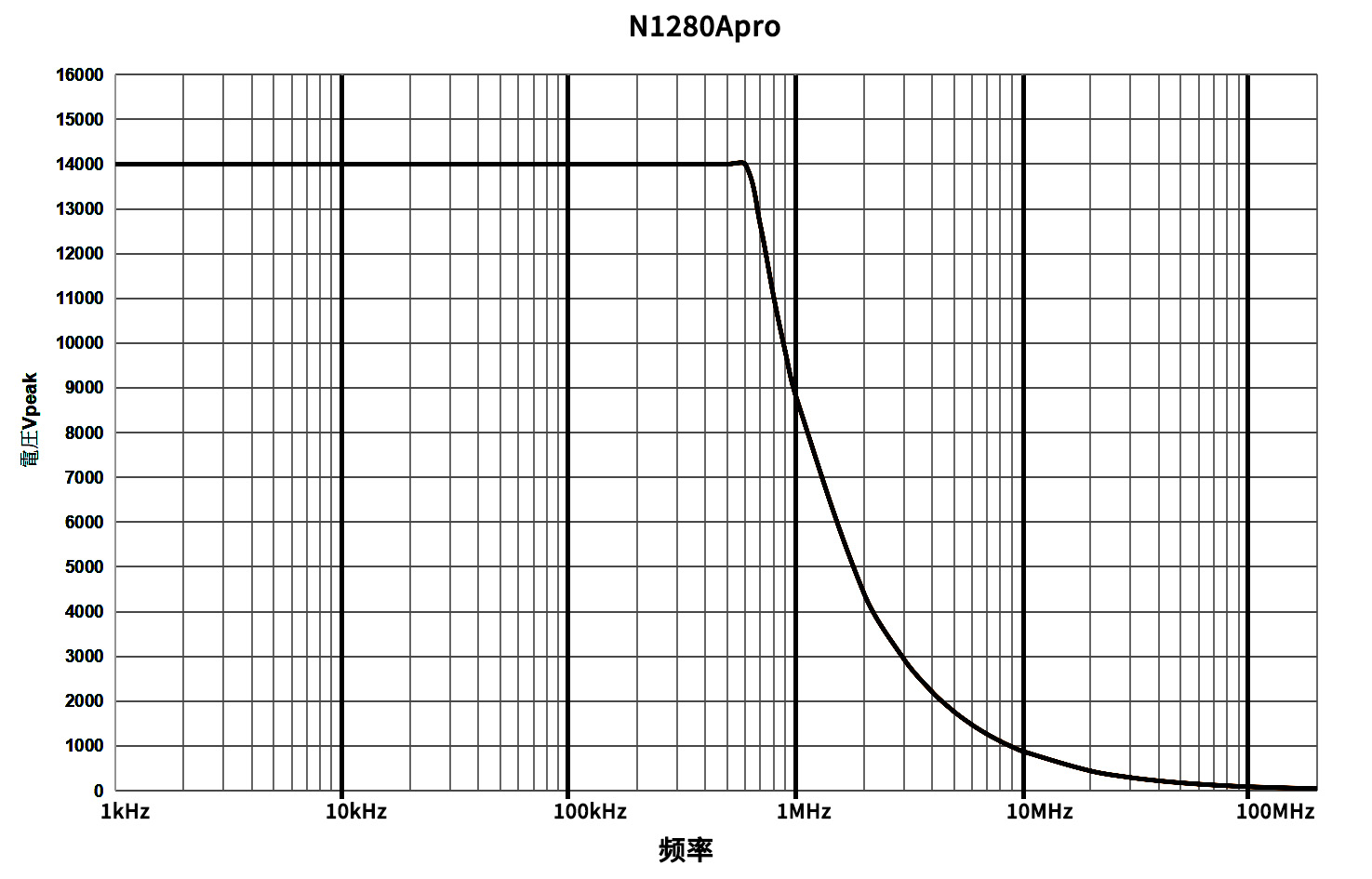 N1280Apro幅频图.jpg