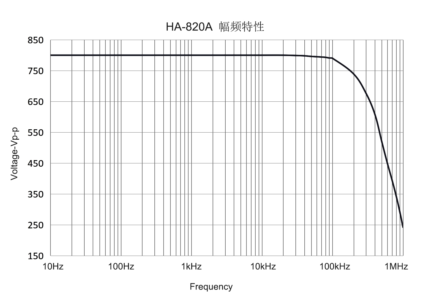 HA-820A幅频特性图.jpg