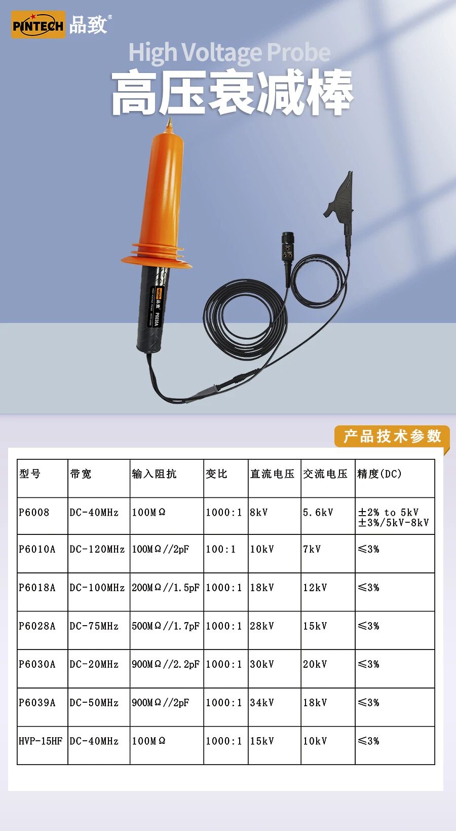 PINTECH抖圈为du而生-高压衰减棒 PINTECH抖圈为du而生-高压衰减棒