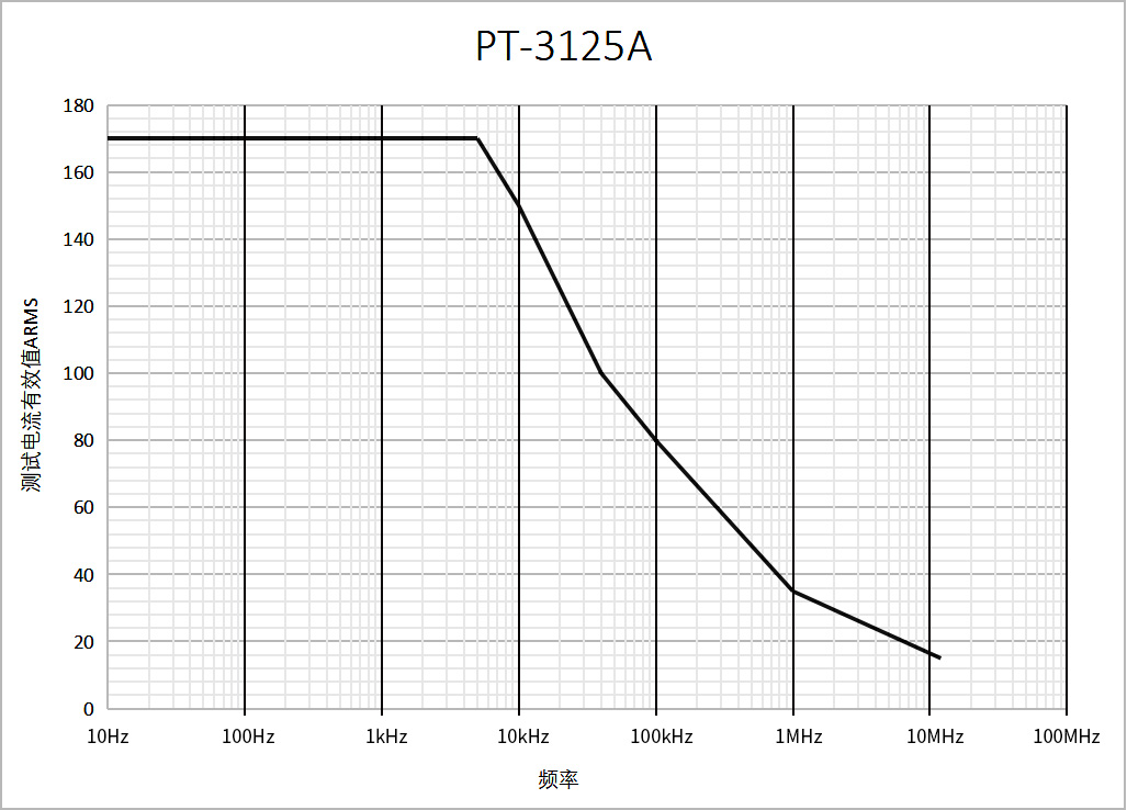 PT-3125A.jpg