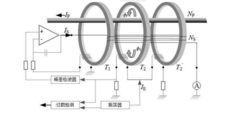 磁通门电流传感器原理图