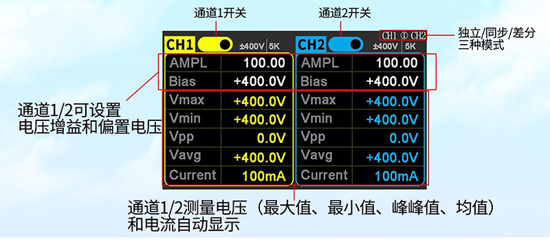 Dual channels High Voltage Amplifier 800Vp-p Dual channels High Voltage Amplifier 800Vp-p