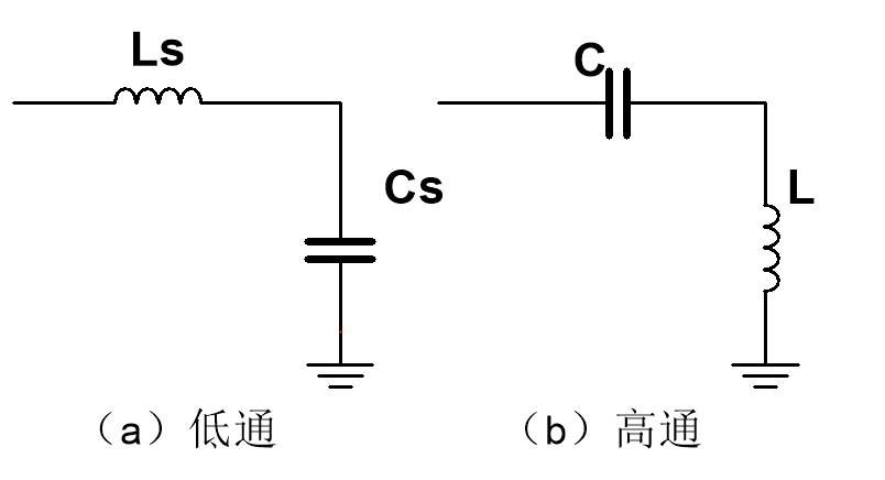 Ls-Cp 低通形式,Cs-Lp 高通形式 Ls-Cp 低通形式,Cs-Lp 高通形式