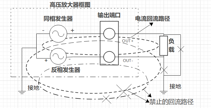 高压放大器 高压放大器
