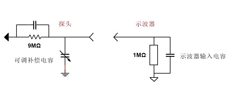 带补偿的高阻无源探头