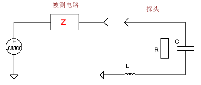 探头的负载效应