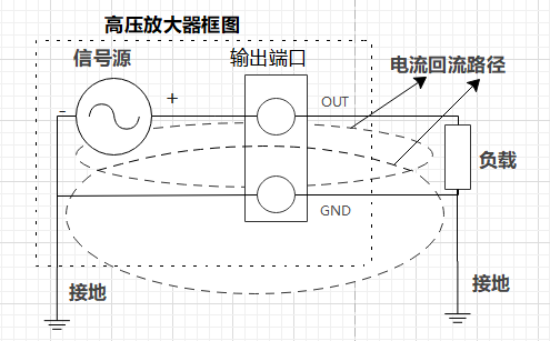 高压放大器 高压放大器