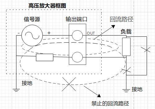 高压放大器 高压放大器
