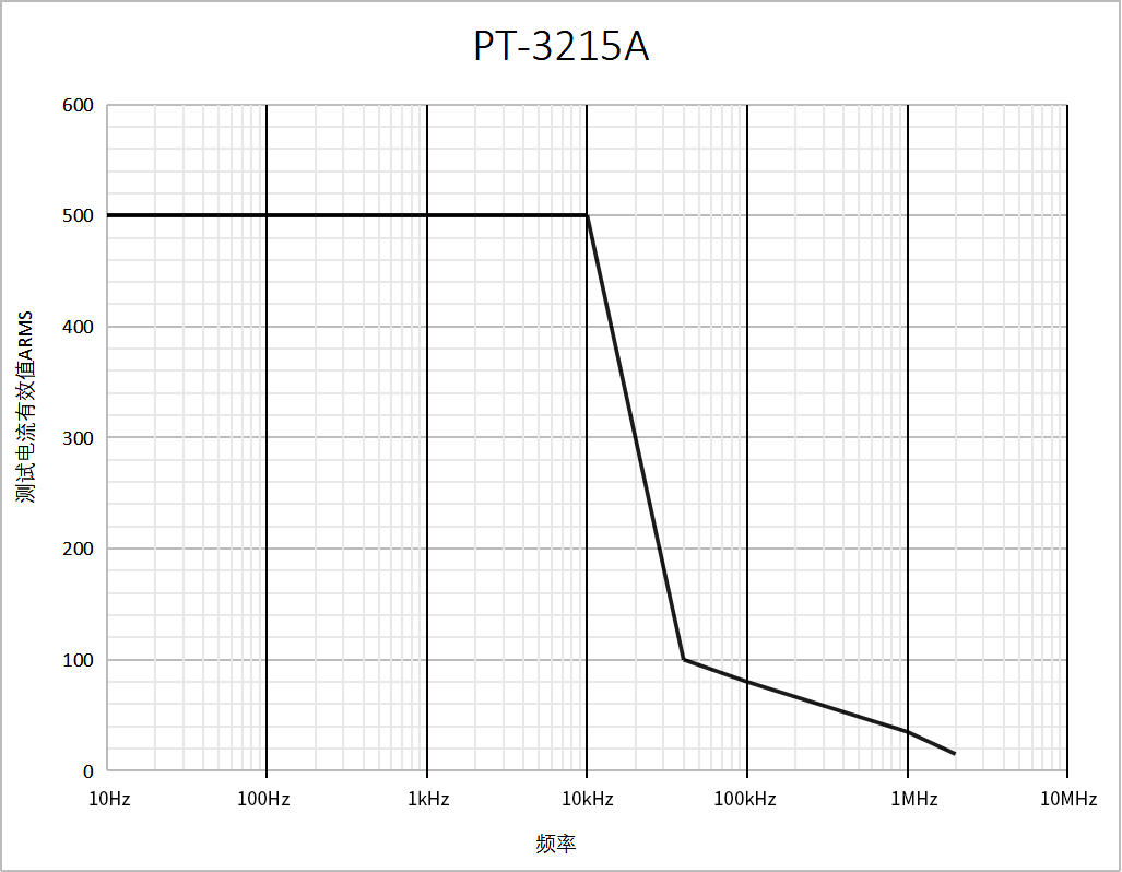 PT-3215A.png