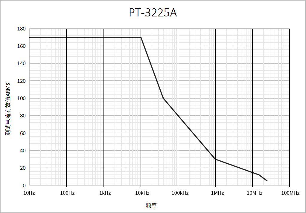 PT-3225A.png