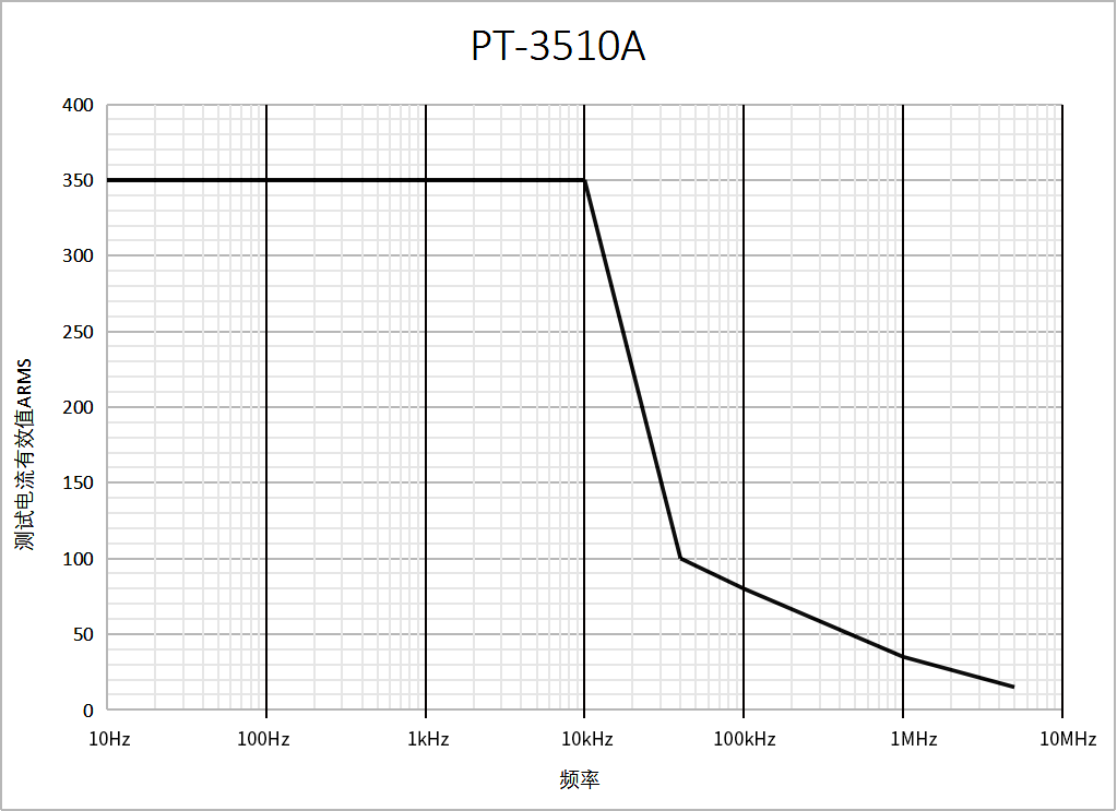 PT-3510A.png