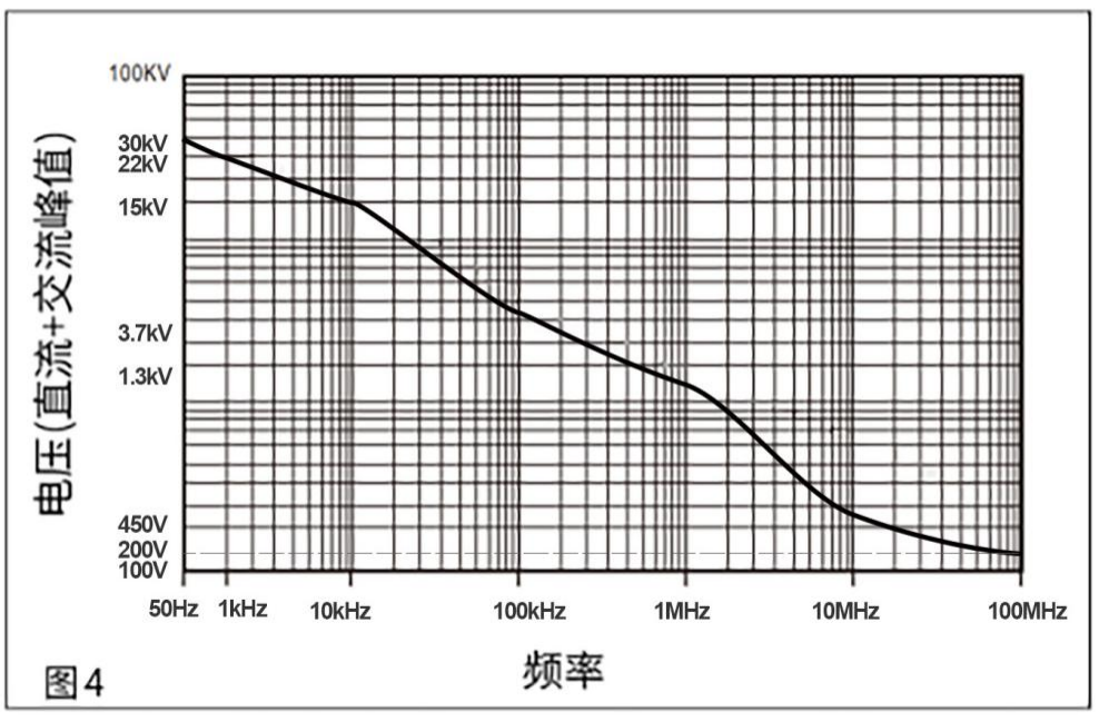 6030A频率图.png
